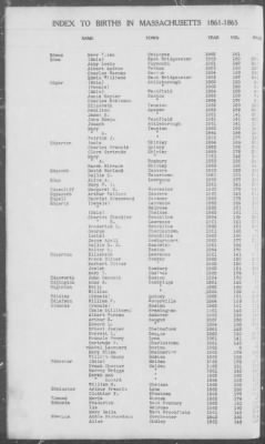 Thumbnail for Births > 1861 - 1865