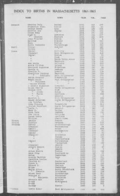 Thumbnail for Births > 1861 - 1865