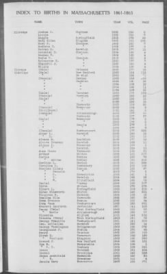 Thumbnail for Births > 1861 - 1865