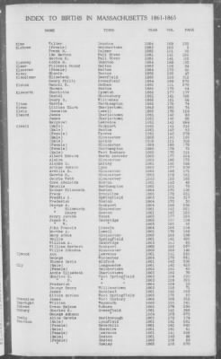 Thumbnail for Births > 1861 - 1865