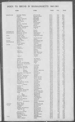 Thumbnail for Births > 1861 - 1865