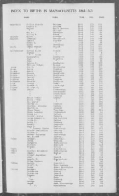 Thumbnail for Births > 1861 - 1865