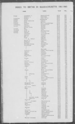 Thumbnail for Births > 1861 - 1865