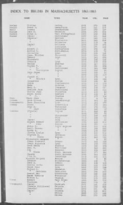 Thumbnail for Births > 1861 - 1865