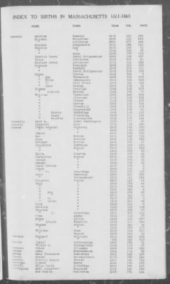 Thumbnail for Births > 1861 - 1865