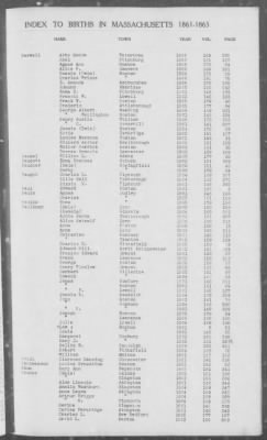 Thumbnail for Births > 1861 - 1865