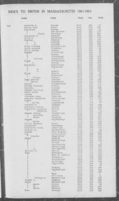 Thumbnail for Births > 1861 - 1865