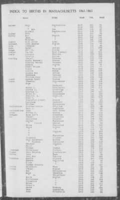 Thumbnail for Births > 1861 - 1865