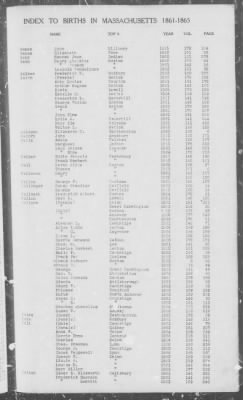 Thumbnail for Births > 1861 - 1865