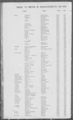 Thumbnail for Births > 1861 - 1865