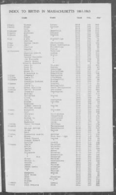 Thumbnail for Births > 1861 - 1865