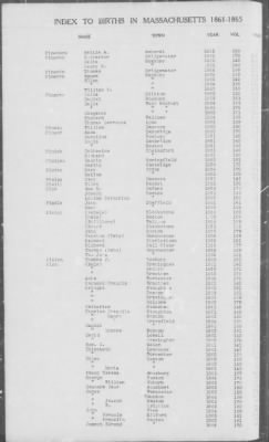 Thumbnail for Births > 1861 - 1865