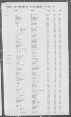 Thumbnail for Births > 1861 - 1865