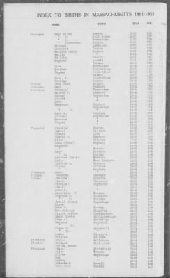 Thumbnail for Births > 1861 - 1865