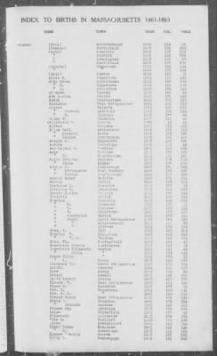 Thumbnail for Births > 1861 - 1865