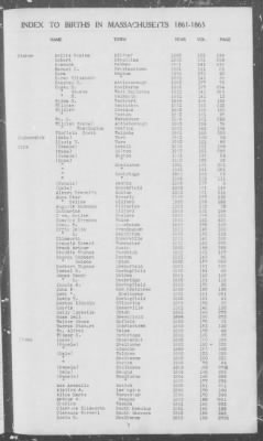 Thumbnail for Births > 1861 - 1865