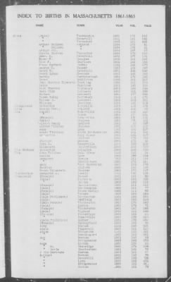 Thumbnail for Births > 1861 - 1865