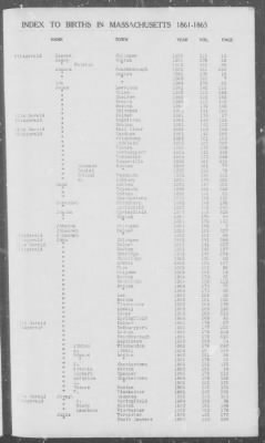 Thumbnail for Births > 1861 - 1865