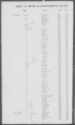 Thumbnail for Births > 1861 - 1865