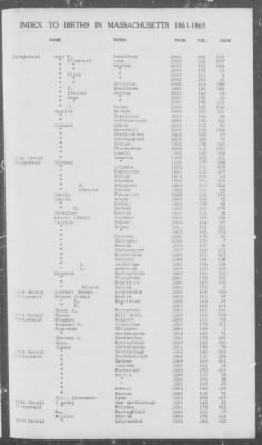 Thumbnail for Births > 1861 - 1865