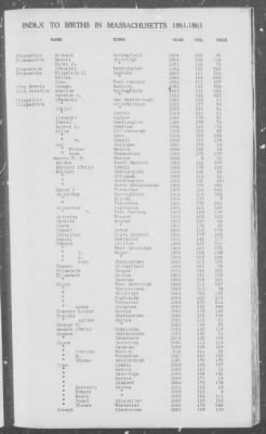 Thumbnail for Births > 1861 - 1865