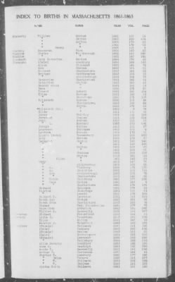 Thumbnail for Births > 1861 - 1865