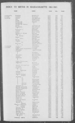 Thumbnail for Births > 1861 - 1865