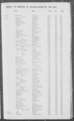 Thumbnail for Births > 1861 - 1865