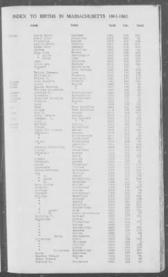 Thumbnail for Births > 1861 - 1865