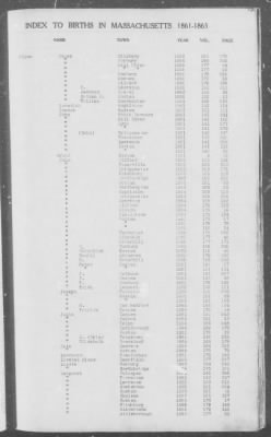 Thumbnail for Births > 1861 - 1865