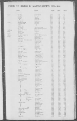 Thumbnail for Births > 1861 - 1865