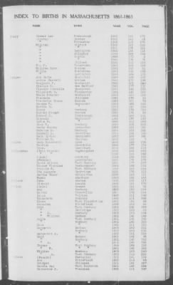 Thumbnail for Births > 1861 - 1865