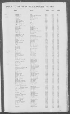 Thumbnail for Births > 1861 - 1865