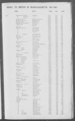 Thumbnail for Births > 1861 - 1865