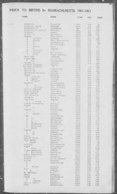 Thumbnail for Births > 1861 - 1865