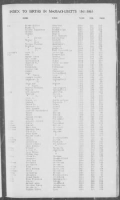 Thumbnail for Births > 1861 - 1865