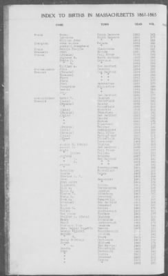 Births > 1861 - 1865