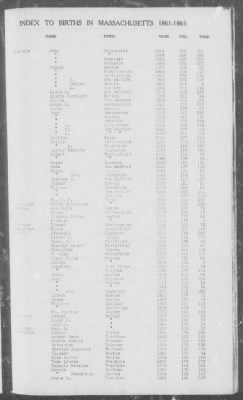 Births > 1861 - 1865