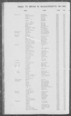 Births > 1861 - 1865