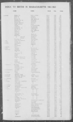 Births > 1861 - 1865