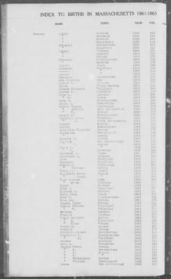 Births > 1861 - 1865