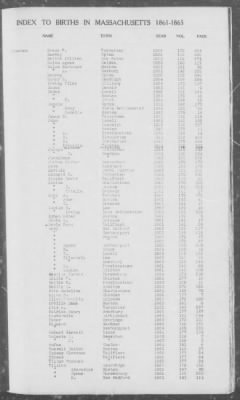 Thumbnail for Births > 1861 - 1865