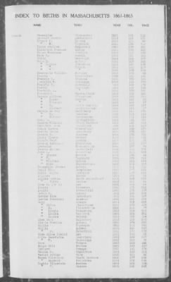 Births > 1861 - 1865