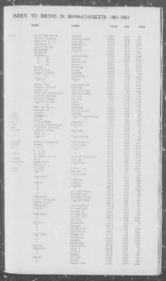 Thumbnail for Births > 1861 - 1865