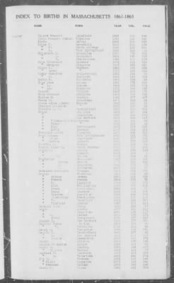 Thumbnail for Births > 1861 - 1865