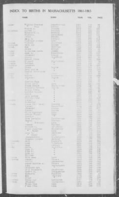 Births > 1861 - 1865