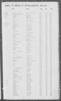 Thumbnail for Births > 1861 - 1865