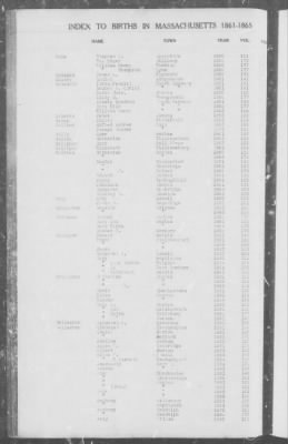 Births > 1861 - 1865