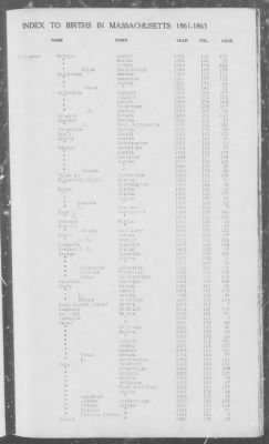 Thumbnail for Births > 1861 - 1865