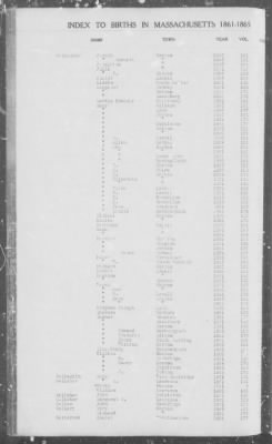 Births > 1861 - 1865